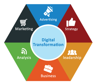 Digital Solutions|Digital Strategy|Digital MArketing Solutions|Ouriken