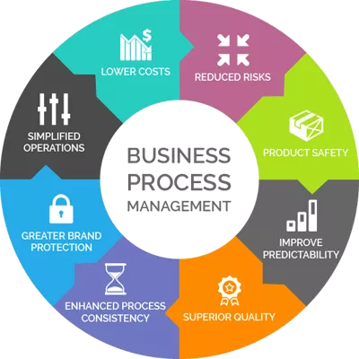 business process management