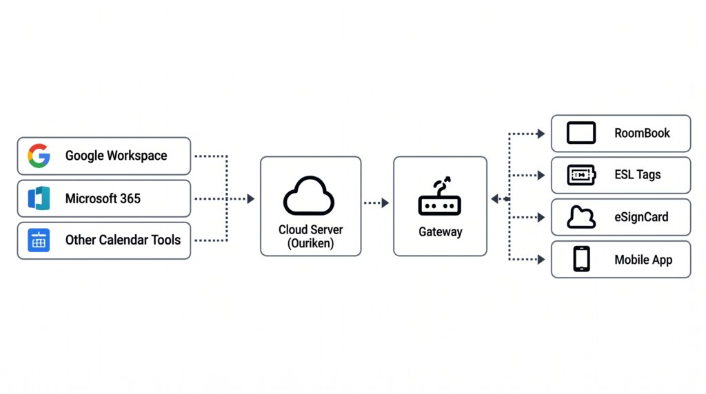 smart ePaper solutions India | Ouriken